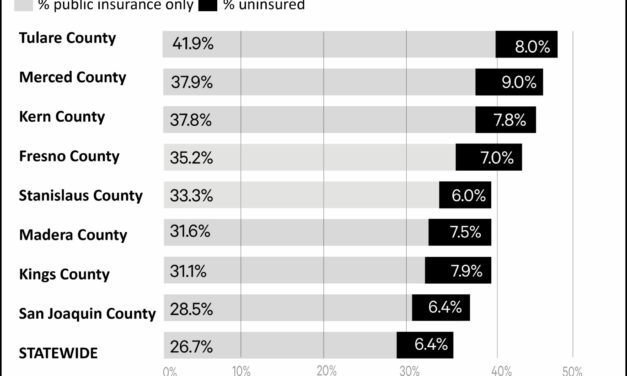 Senior population growth in the San Joaquin Valley outpaces available specialists, care resources