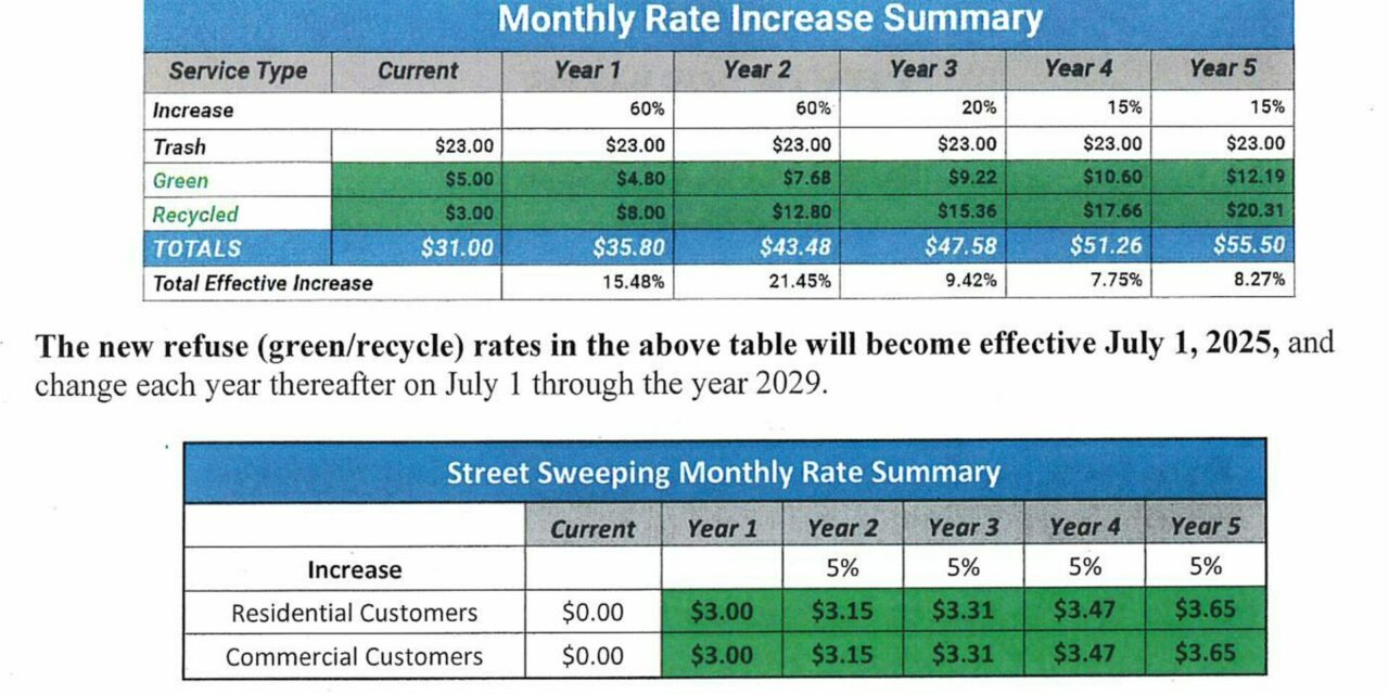 DP City Council approves refuse rate increase