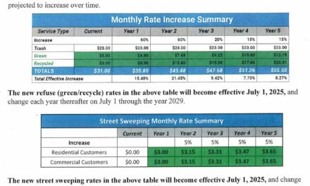 DP City Council approves refuse rate increase